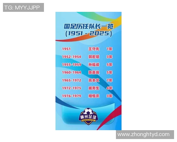 2025年爱国足球球星排名榜揭晓：实力与荣耀并存的中国足球英雄们