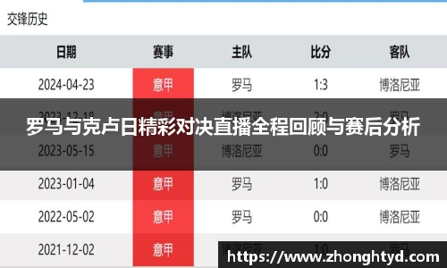 罗马与克卢日精彩对决直播全程回顾与赛后分析