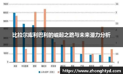 比拉尔库利巴利的崛起之路与未来潜力分析