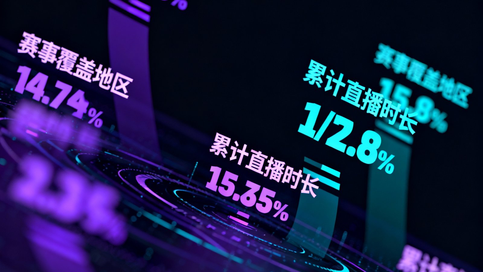多宝电竞数据大屏：深色背景上跳动着紫色和青色的数据指标，包括实时在线人数、赛事覆盖地区、累计直播时长等关键数字不断刷新。